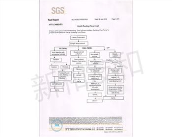 新和友和SGS認(rèn)證證書